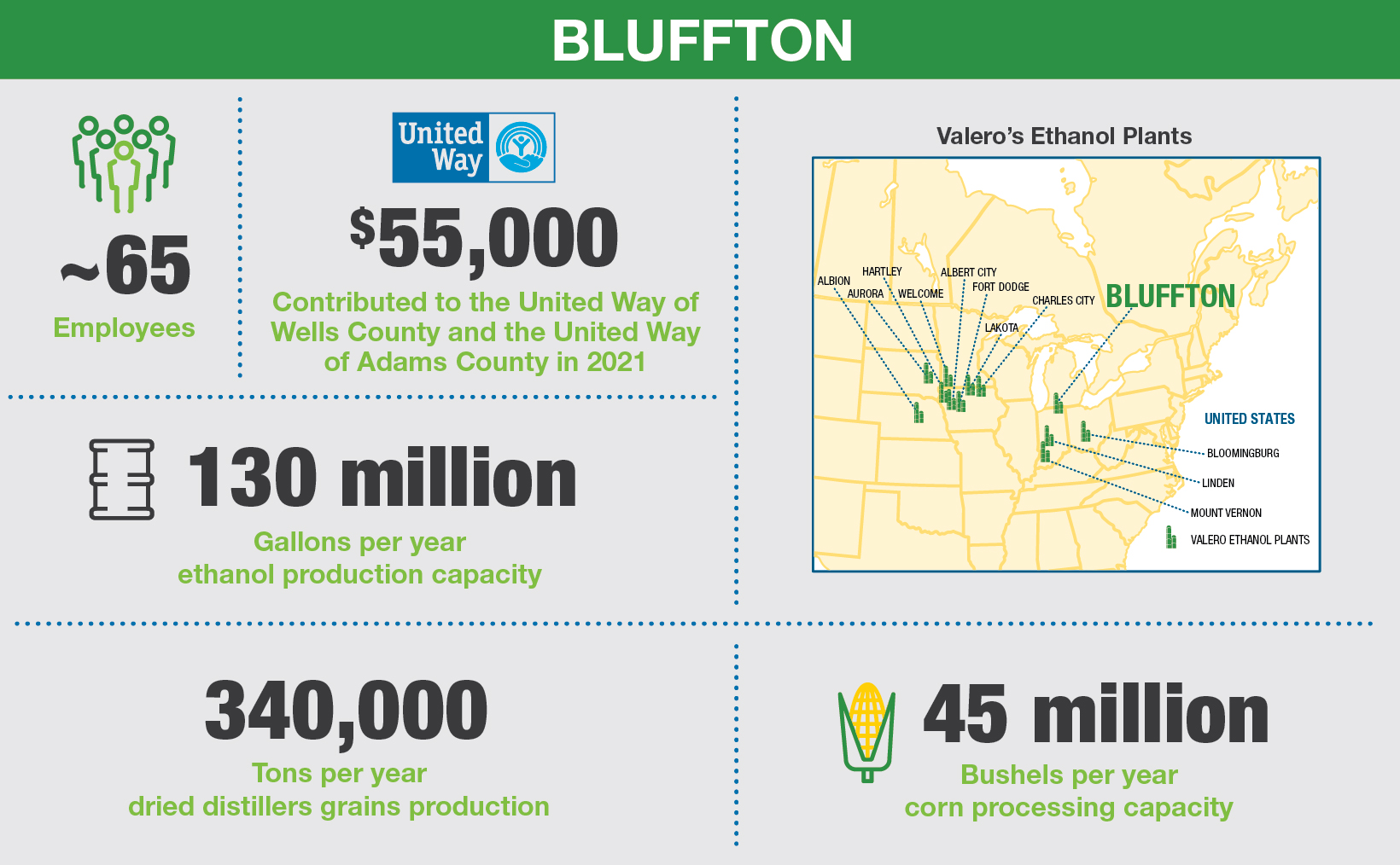 Buffton Renewables Plant Locations Valero